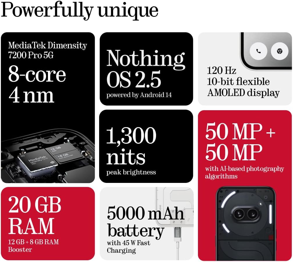 This image appears to be an advertisement or spec sheet for a smartphone. It lists various features that highlight the phone's unique selling points:
- The smartphone is equipped with a MediaTek Dimensity 7200 Pro 5G chipset, which is an 8-core processor built on a 4nm process.
- It operates on 